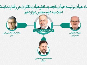 انتخاب رئیس هیئت تجدید نظر نظارت بر رفتار نمایندگان