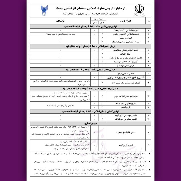 الزام دانشجویان دانشگاه آزاد به گذراندن درس انس با قرآن