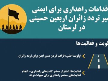 اینفوگرافیک| مسیر امن اربعین؛ از خط‌کشی تا حذف نقاط پرحادثه