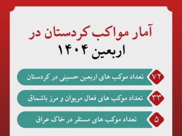 اینفوگرافیک| فعالیت ۷۲ موکب در کردستان
