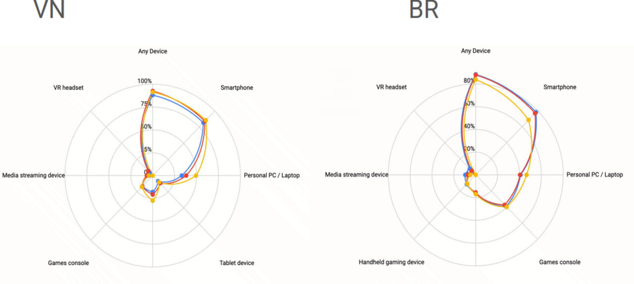 وضعیت صنعت بازیهای موبایلی از سال ۲۰۲۳ تا ۲۰۲۵ چگونه بود؟
