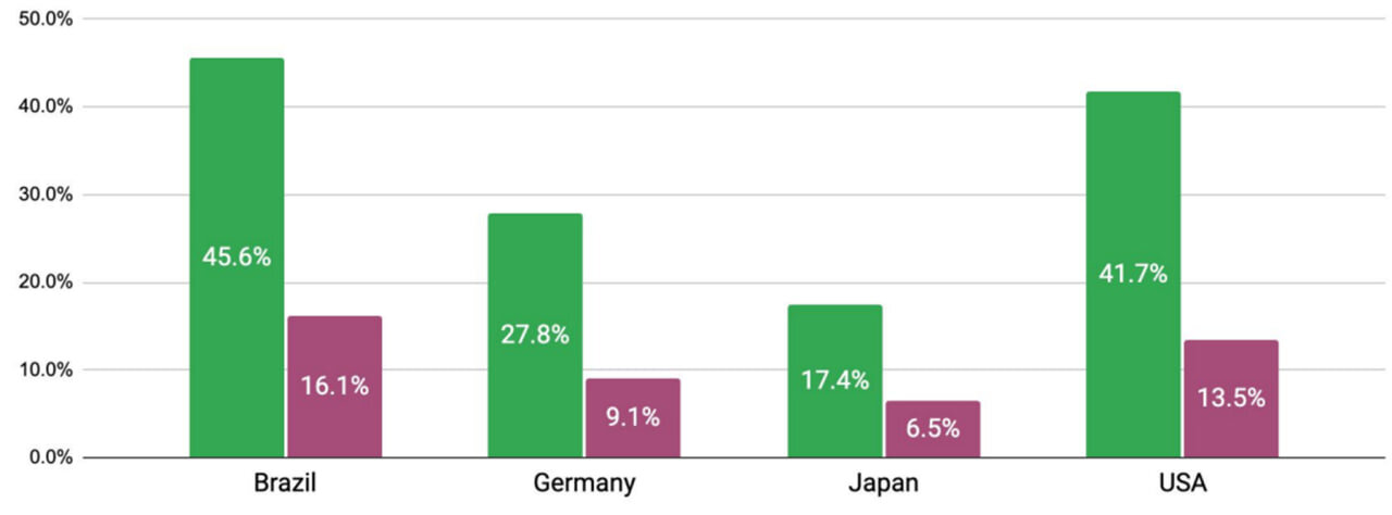 وضعیت صنعت بازیهای موبایلی از سال ۲۰۲۳ تا ۲۰۲۵ چگونه بود؟