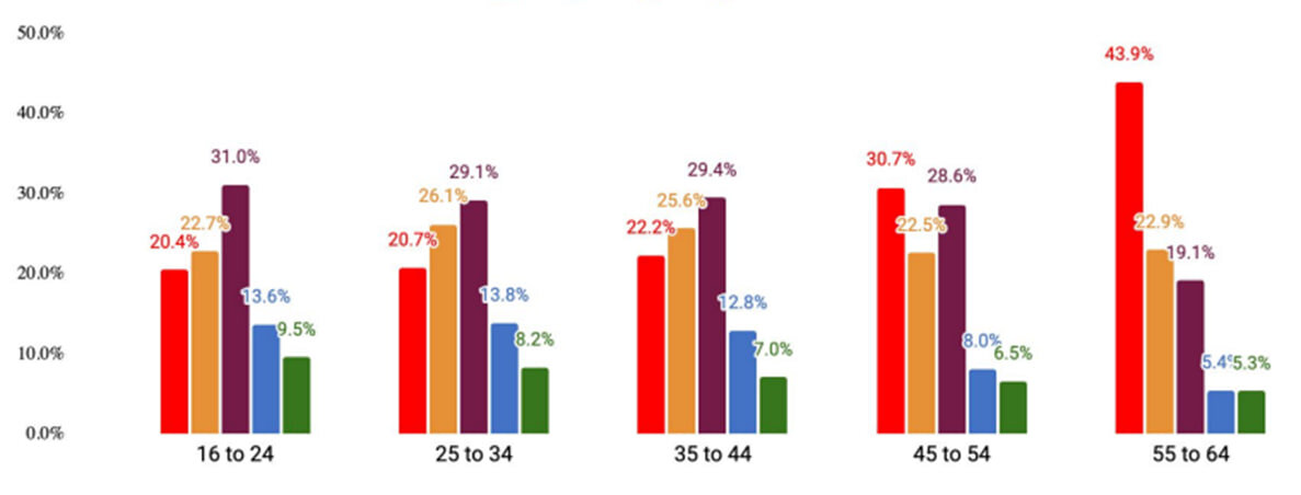 وضعیت صنعت بازیهای موبایلی از سال ۲۰۲۳ تا ۲۰۲۵ چگونه بود؟