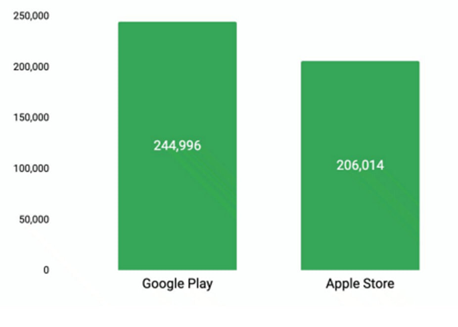 وضعیت صنعت بازیهای موبایلی از سال ۲۰۲۳ تا ۲۰۲۵ چگونه بود؟