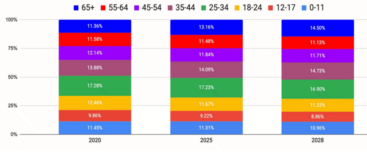 وضعیت صنعت بازیهای موبایلی از سال ۲۰۲۳ تا ۲۰۲۵ چگونه بود؟