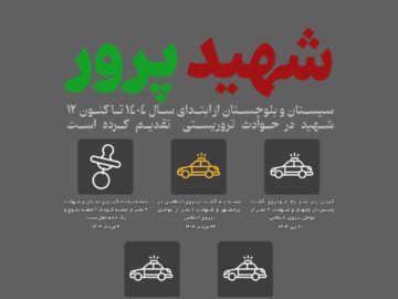 اینفوگرافیک| حوادث تروریستی سیستان و بلوچستان از ابتدای سال ۱۴۰۴