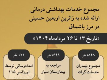 اینفوگرافیک| ارائه خدمات بیمارستان صحرایی مرز باشماق به ۱۸۴۸ بیمار