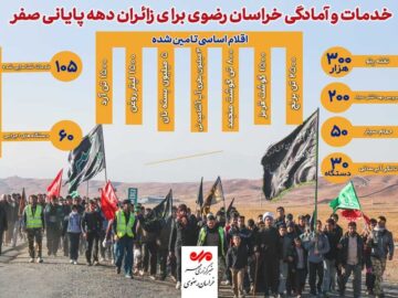 اینفوگرافیک| خراسان رضوی آماده میزبانی از زائران دهه آخر صفر