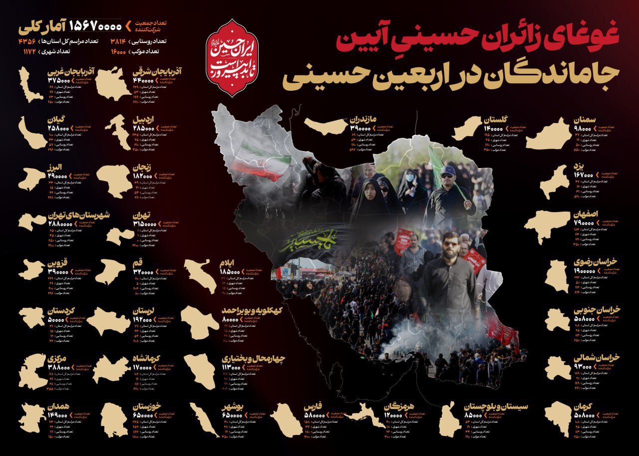 اینفوگرافی از حضور بی‌سابقه‌ ایرانی‌ها در آئین جاماندگان اربعین