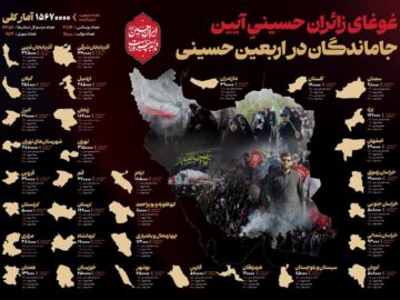 اینفوگرافی از حضور بی‌سابقه‌ ایرانی‌ها در آئین جاماندگان اربعین
