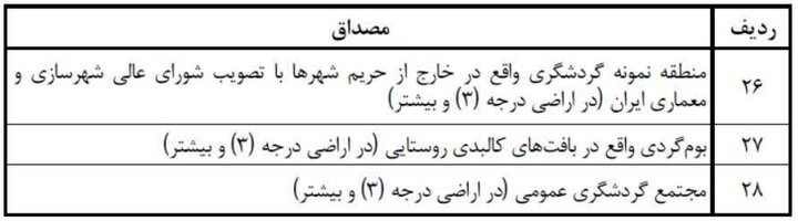 تاراج اراضی کشاورزی؛ ادامه سناریوهای اشتباه سیاست‌گذاری