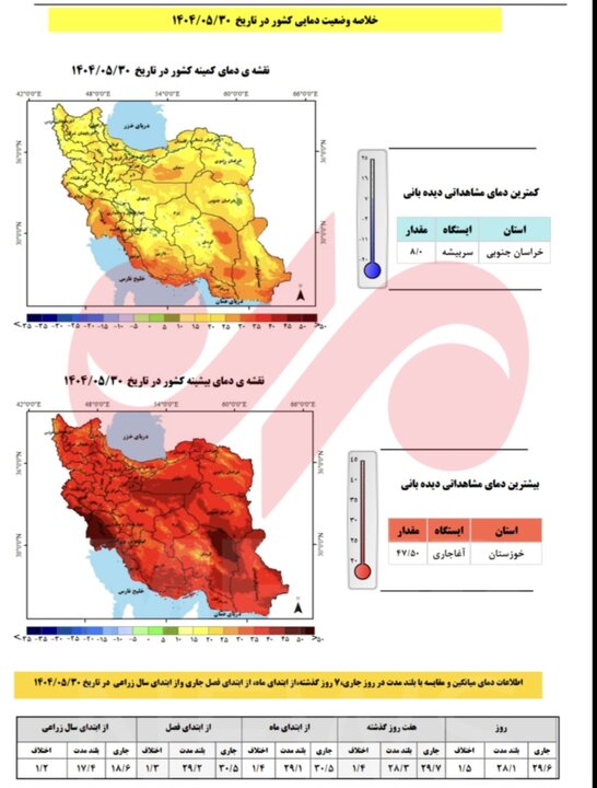 آخرین آمار بارش‌ها در سال آبی جاری اعلام شد