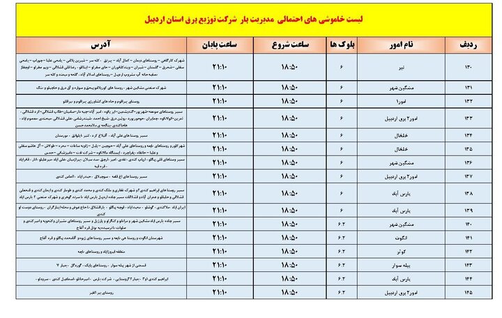 خاموشی‌های برق استان اردبیل امروز دوشنبه اعلام شد