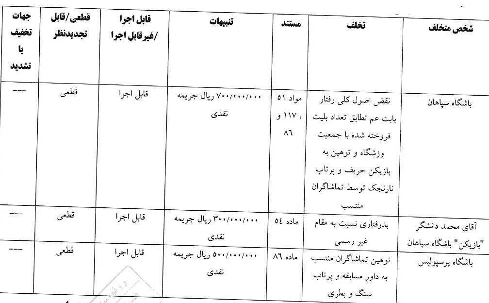 جریمه ۱۶۰ میلیونی استقلال و ساپینتو
