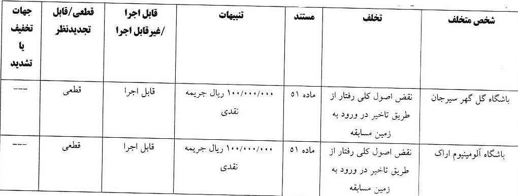 جریمه ۱۶۰ میلیونی استقلال و ساپینتو