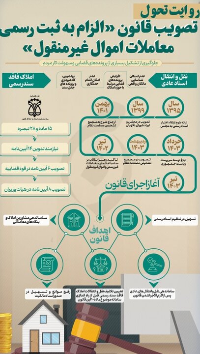 ثبت رسمی املاک؛ نقطه عطفی در امنیت حقوقی و کاهش دعاوی ملکی