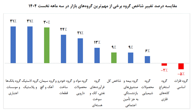 رونق پایدار در صنعت سیمان با عرضه در بورس کالا
