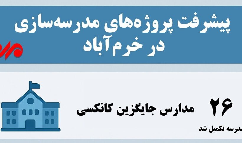 اینفوگرافیک| کلنگ‌زنی مدارس فردا به جای کانکس‌های دیروز!