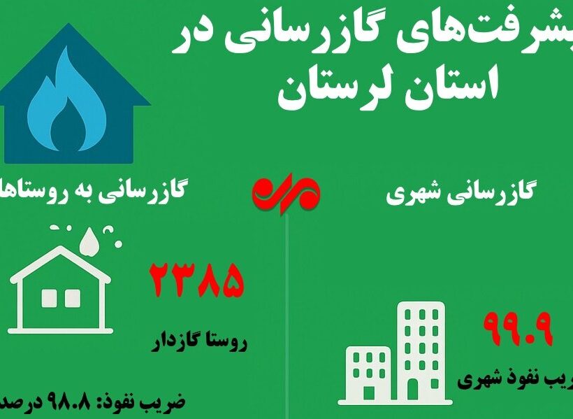 اینفوگرافیک| شرق لرستان چه زمانی از مشکل گاز رها می‌شود؟