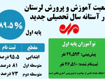 اینفوگرافیک| سال تحصیلی جدید در لرستان با چه چالش‌هایی آغاز می‌شود؟