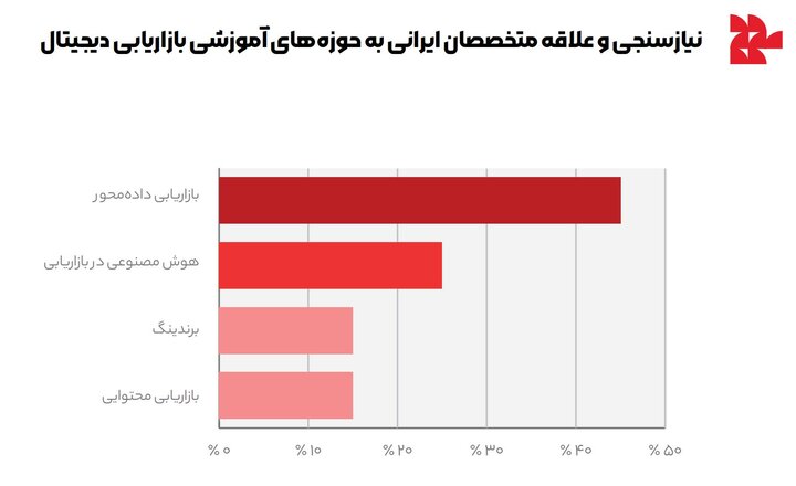گزارش سال ۱۴۰۳ تپسل؛ آمارهایی که مسیر تبلیغات آنلاین را روشنتر کرد