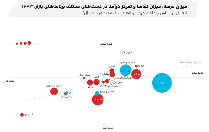 گزارش سال ۱۴۰۳ تپسل؛ آمارهایی که مسیر تبلیغات آنلاین را روشنتر کرد