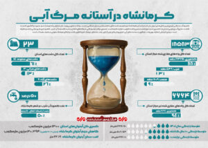 اینفوگرافیک| کرمانشاه در آستانه مرگ آبی