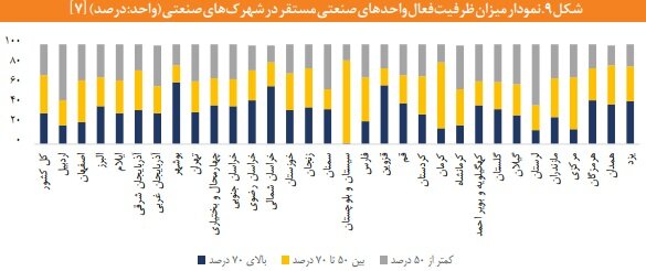 فرسودگی ماشین‌آلات، مصرف انرژی صنایع ایران را ۲.۵ برابر جهان کرد