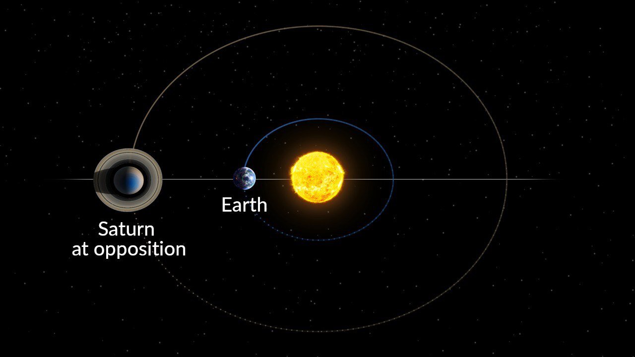 «ارباب حلقهها» در نزدیکترین فاصله به زمین؛ زمان رصد زحل در ایران