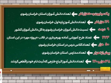 اینفوگرافیک|۵۰ هزار کلاس درس میزبان دانش آموزان خراسان رضوی